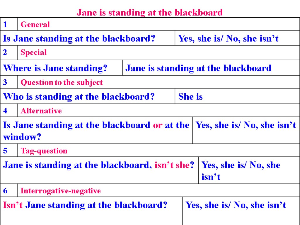 Jane is standing at the blackboard